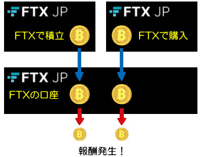 FTX Japanで仮想通貨を購入