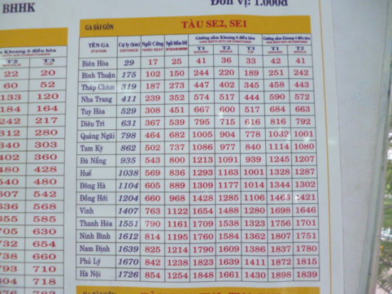 ベトナム国鉄運賃表