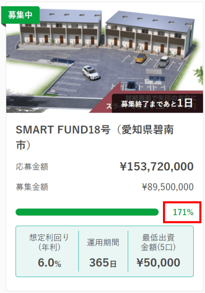 TSON FUNDINGの競争率
