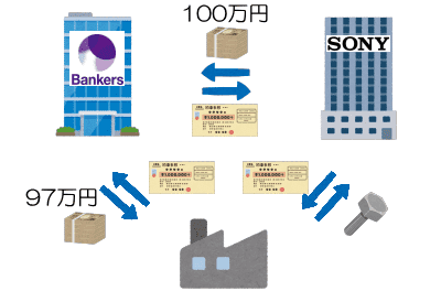 手形割引の仕組み4