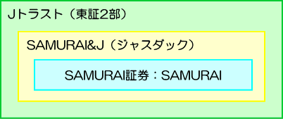 SAMURAI FUNDの歴史7