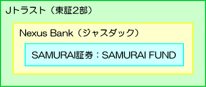 SAMURAI FUNDの歴史8