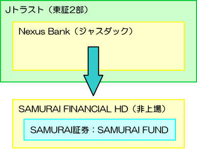 SAMURAI FUNDの歴史9