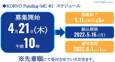 KORYO Funding第1号案件のイメージ画像