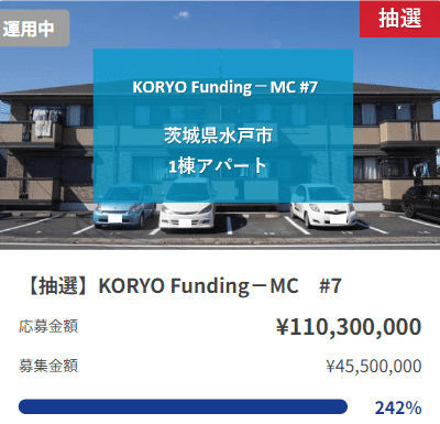 KORYO fundingの応募状況