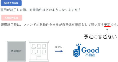 Good不動産による買い戻しは予定にすぎない