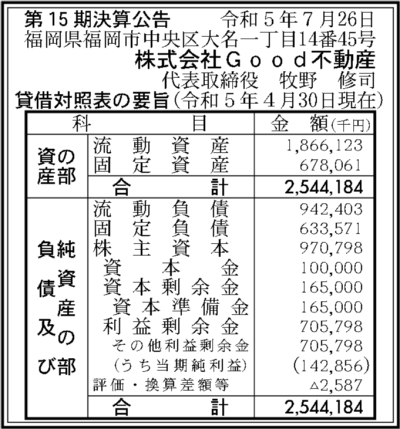 Good不動産の決算公告