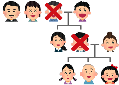 共有持分の説明図7