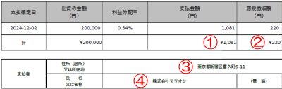 i-Bondの支払調書