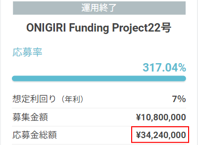 ONIGIRI Funding22号案件の応募額