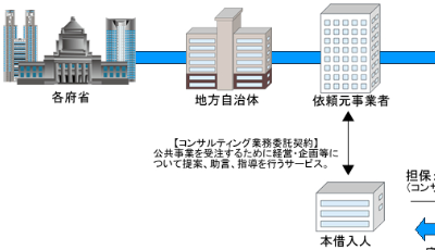 トラストレンディングの案件紹介画像2