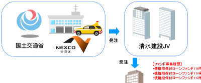 トラストレンディングの案件紹介画像3