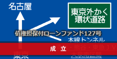 トラストレンディングの公共工事案件