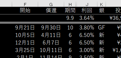 エクセルでの管理例2