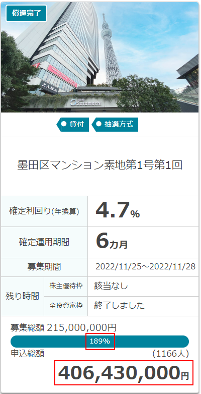 墨田区マンション案件の応募額の画像