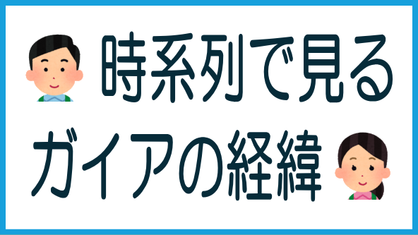 ガイア案件の経緯を時系列でのタイトル画像