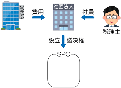 倒産隔離のスキーム図2