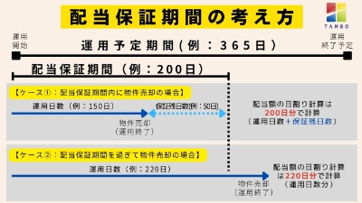 配当保証のイメージ