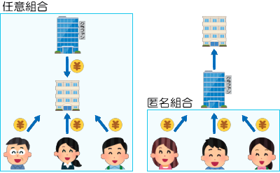 匿名組合型と任意組合型の違いの説明図3