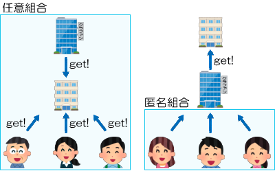 匿名組合型と任意組合型の違いの説明図4