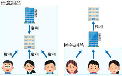 匿名組合型と任意組合型の違いの説明図5