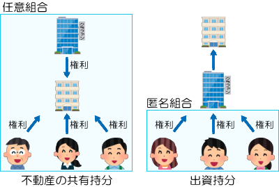 匿名組合型と任意組合型の違いの説明図6