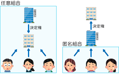 匿名組合型と任意組合型の違いの説明図7