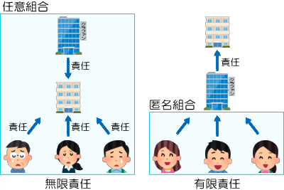 匿名組合型と任意組合型の違いの説明図8