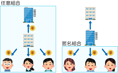 匿名組合型と任意組合型の違いの説明図9