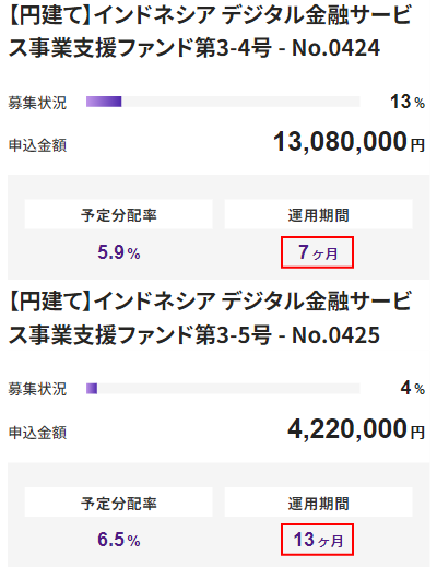 バンカーズで短期運用から埋まっていく実例1