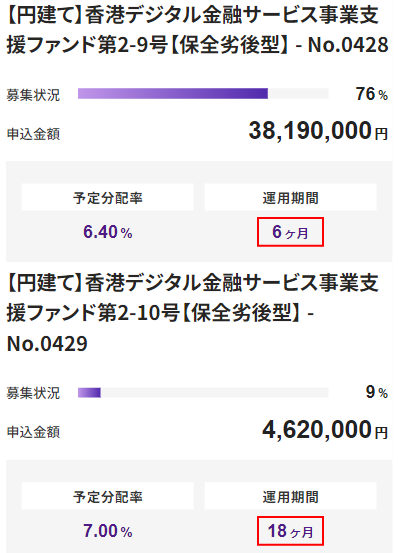 バンカーズで短期運用から埋まっていく実例2