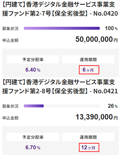 バンカーズで短期運用から埋まっていく実例3