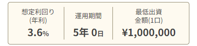 ジャストフィット第1号案件の条件