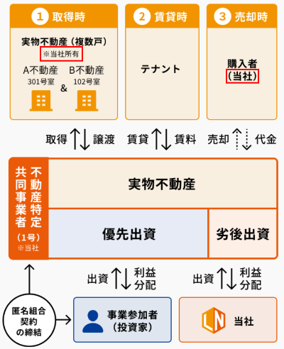 LSEEDのスキーム図