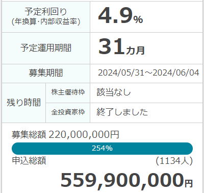 OwnersBookの長期案件の事例