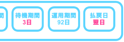 らくたまの償還までの期間の説明図