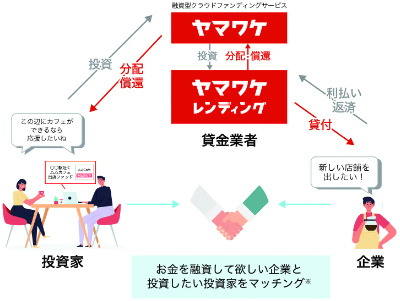 ヤマワケのスキーム図