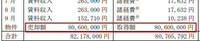 15号案件の財産管理報告書2