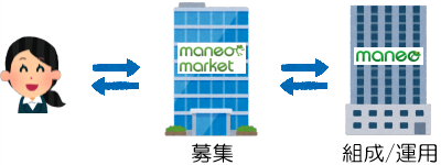 maneoファミリーの仕組み1