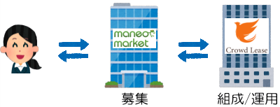 maneoファミリーの仕組み2