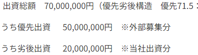 ネット不動産ファンディングの誤表示1