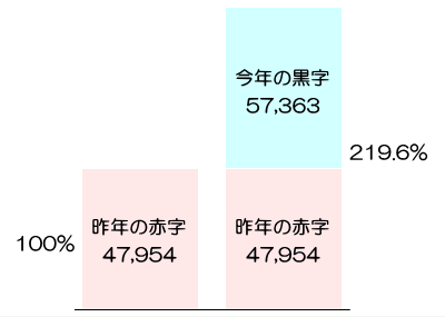 説明図