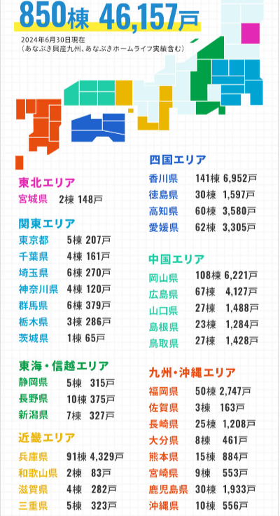 穴吹興産の分譲マンションの販売エリア