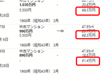 BATSUNAGUの物件価格のイメージ