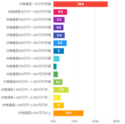 アンケート結果1