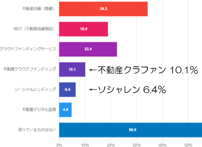 アンケート結果2