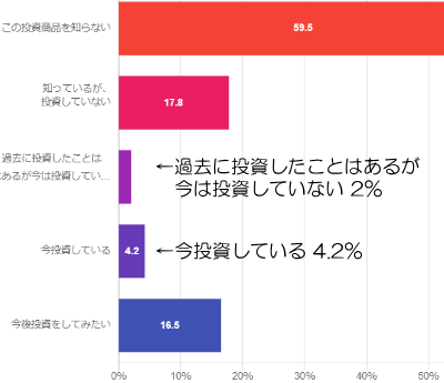 アンケート結果3