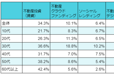 アンケート結果4