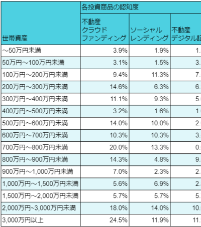 アンケート結果5