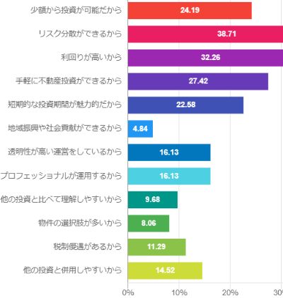 アンケート結果6